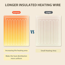 Load image into Gallery viewer, Mivo Heated Blanket
